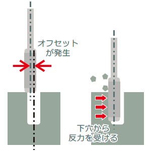 オフセット